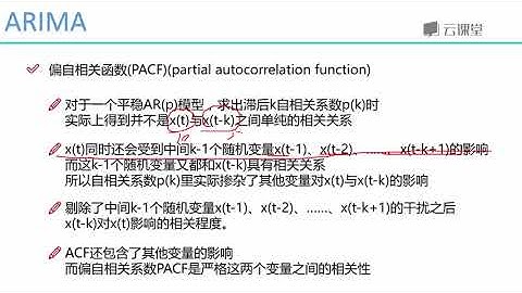 python数据分析与机器学习实战-课时141.相关函数评估方法.flv_d