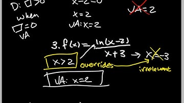 【PRE-CALCULUS】Asymptotes and End Behavior