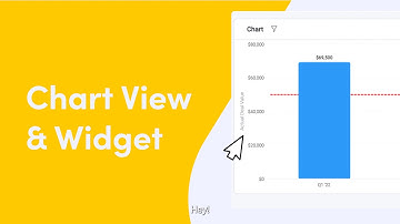 Chart View & Widget | monday.com quick tips