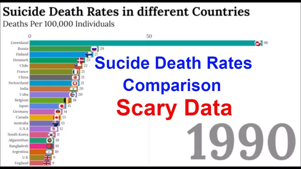 Suicide Rate In Different Countries Comparison| Suicide Comparison ...
