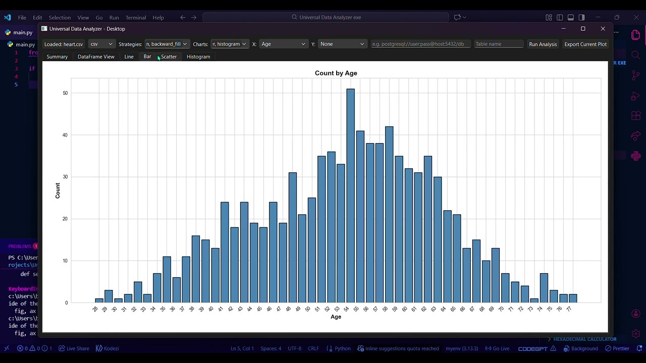 UNIVERSAL DATA ANALYST PROJECT 