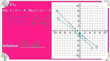 M8Alg Video Lesson 4-3 Part 1 Systems of Linear Equations by Graphing