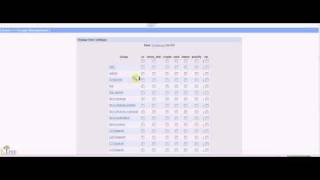 OTRS- Assigning Permissions for Employee