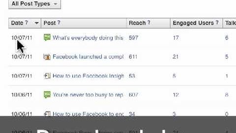 How to understand the Dashboard report in Facebook Insights