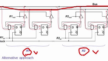 Digital Logic Chap 7-5 Flip Flops, Registers, Counters, and a Simple Processor