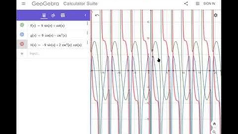 4.6 (Math 212) Graphing with Calculus and Technology