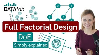 Full Factorial Design (DoE  Design of Experiments) Simply explained