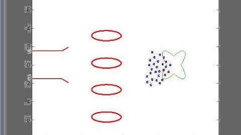 Swarm Aggregation, Collision/Obstacle Avoidance, and Shape Formation