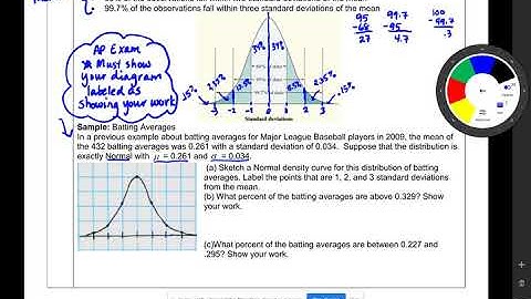 2.2A-2.2B Density Curves and Normal Distributions