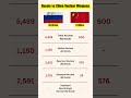 Russia vs China Nuclear Weapons ☢️ | Nuclear Arsenal Comparison (2025)