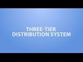 What is the Three-Tier System?
