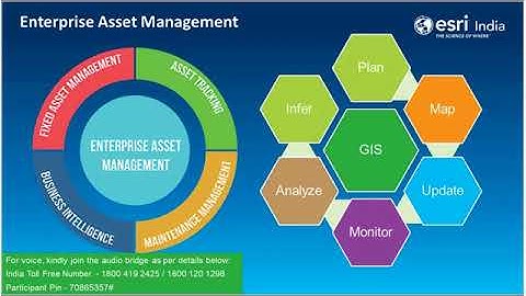 GIS for Asset Management