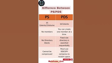 Mainframe - Difference Between PS/PDS #mainframes #shorts #youtube #differences #learning #tutorial