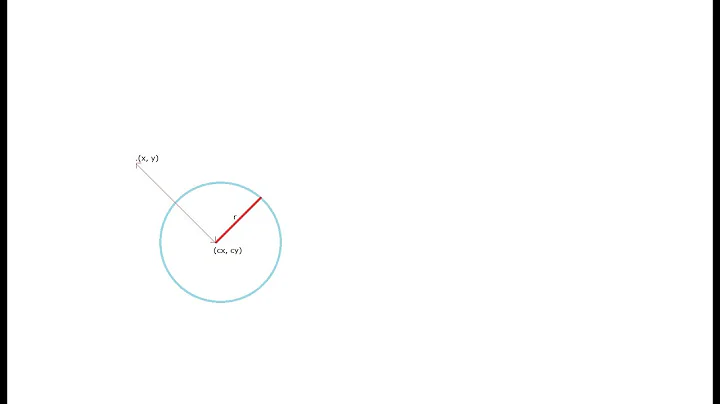 C Program To Check If Point Lies Inside, Outside or On The Circle