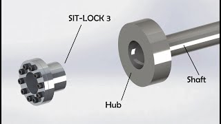 SITLOCK® 3 Locking Device Features