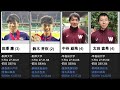 【2022年】箱根駅伝出場選手10000mランキング（日本人選手）