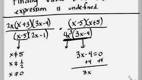 Fiinding Undefined Values in Rational Expressions- Mr. Schultz