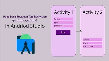 Pass Data between Activities through intent | putextra and getextra