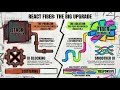 React Fiber : The Big Upgrade