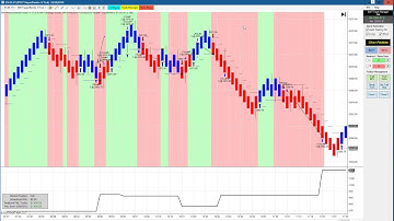 100% Automated Trading Ninja Trader Trading BWT Autotrader VLog #645