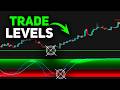 Stop Guessing If The Market Will Continue or Reverse – High-Precision 5-Min Scalping Strategy