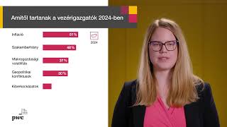 Jövőkép 2024-re: ambivalens bizakodás | 13. PwC Magyarországi Vezérigazgató Felmérés