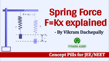 SPRING FORCE || Concept Pills ||IIT/JEE /NEET ||Vikram Dachepally || Pythagoras Academy