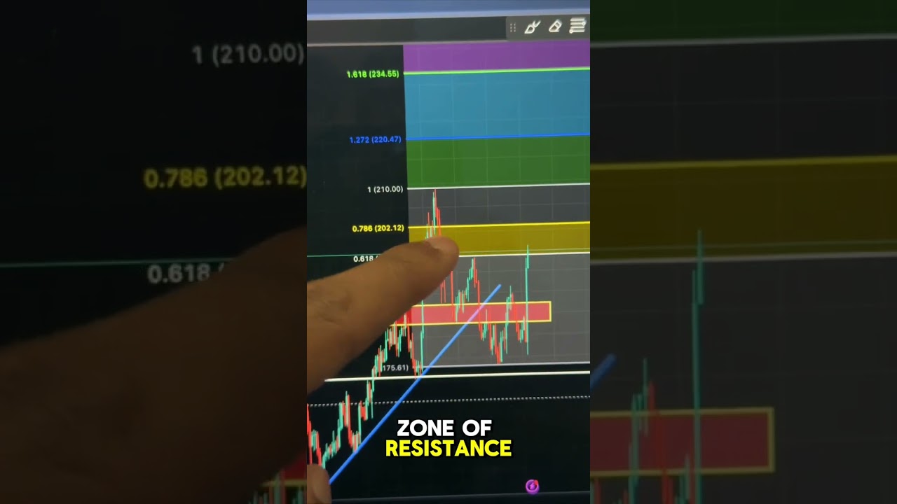 SOLANA IS MAKING A MASSIVE MOVE!! 