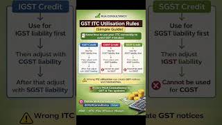 GST ITC Utilisation Rules Explained | IGST, CGST & SGST Credit Adjustment #taxupdates #gstcompliance