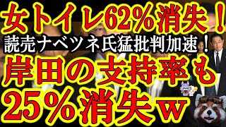 【都内の女子トイレ6割消失！『加速する読売ナベツネ氏の怒りぃ！』岸田の支持率下落がエグすぎて爆笑ｗ】12P下落はエグすぎｗでもこれからもっと下がるよ。後さマスコミ！百田新党の支持率調べてくれんか？社民