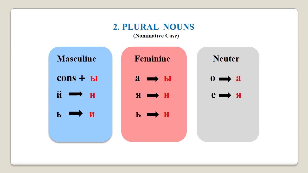 Match endings a b with. Plural Nouns Russian. Plural in Russian. Plural Nouns in Russian. The Gender of Nouns Russian.
