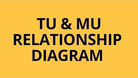 II TU & MU Relationship ll Diagram II Economics 