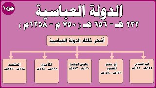 الخلافة الإسلامية زمن الأمويين والعباسيين ونماذج من الدول المستقلة - الدولة العباسية - جزء 1