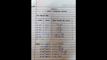 Class 12 | Maths | Ch-2 Inverse Trigonometric Functions notes | cuet | cbse | ncert