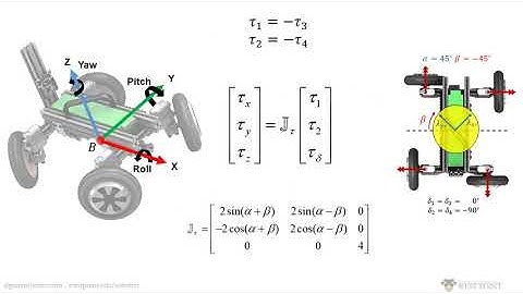 [IROS 2020 Presentation] Dynamics and Aerial Attitude Control for Rapid Emergency Deployment of AGRO