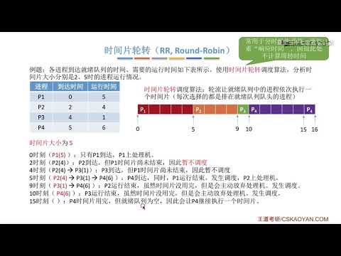 5调度算法：时间片轮转、优先级、多级反馈队列