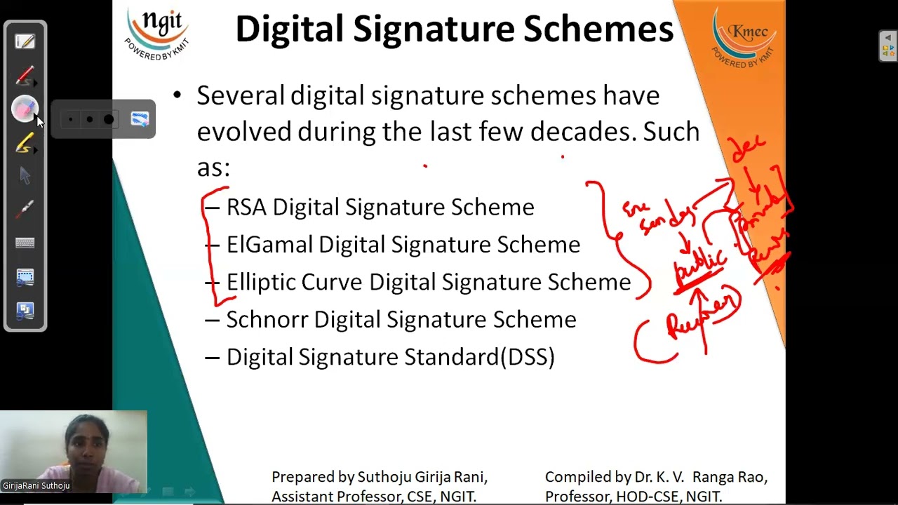 4.8 Digital Signature Schemes