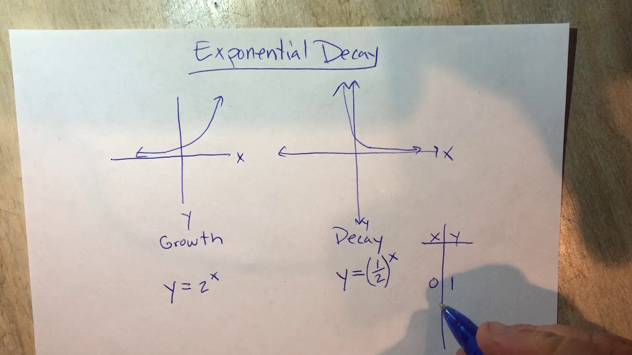 Single exponential decay formula