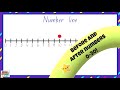 Understanding Number Lines: Before and After Numbers