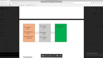 WHAT IS CLIENT IN SAP IN HINDI