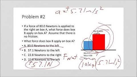 AP Physics 1 Dynamics Practice Problems and Solutions