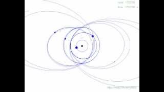 Planetary System Formation