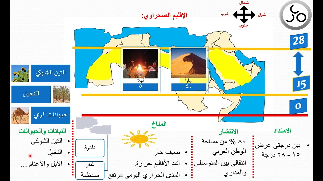 الدرس (8) جغرافيا - تاسع (الأقاليم المناخية والنباتية في الوطن العربي) 2025 - المنهاج الجديد 