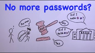 Zero Knowledge Proofs: How to Log In Without Sending Your Password