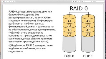 Системное администрирование Linux. Часть 6.