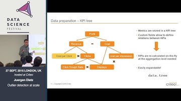 Outlier detection at scale: monitoring millions of ad-campaign time-series