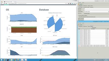 Realtime Oracle Performance Monitor