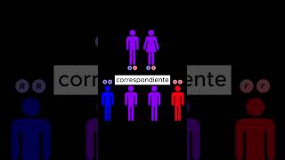 Dominant Gene vs. Recessive Gene