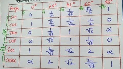Mathematics|Class 10|T.s and A.p SSC|Trigonometry|Trigonometry Table |Exercise 11.2|By Anjum Hassan