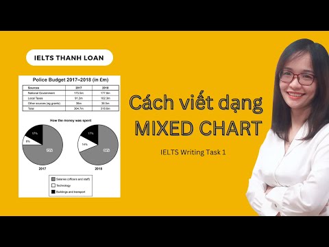 Cách viết Mixed
